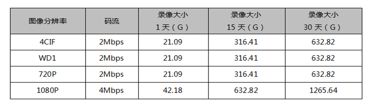 安裝監(jiān)控、監(jiān)控安裝、北京監(jiān)控安裝、監(jiān)控安裝公司、北京年輕人科技有限公司、年輕人安防、監(jiān)控安裝公司、社區(qū)醫(yī)療監(jiān)控安裝、社區(qū)醫(yī)療監(jiān)控安裝方案